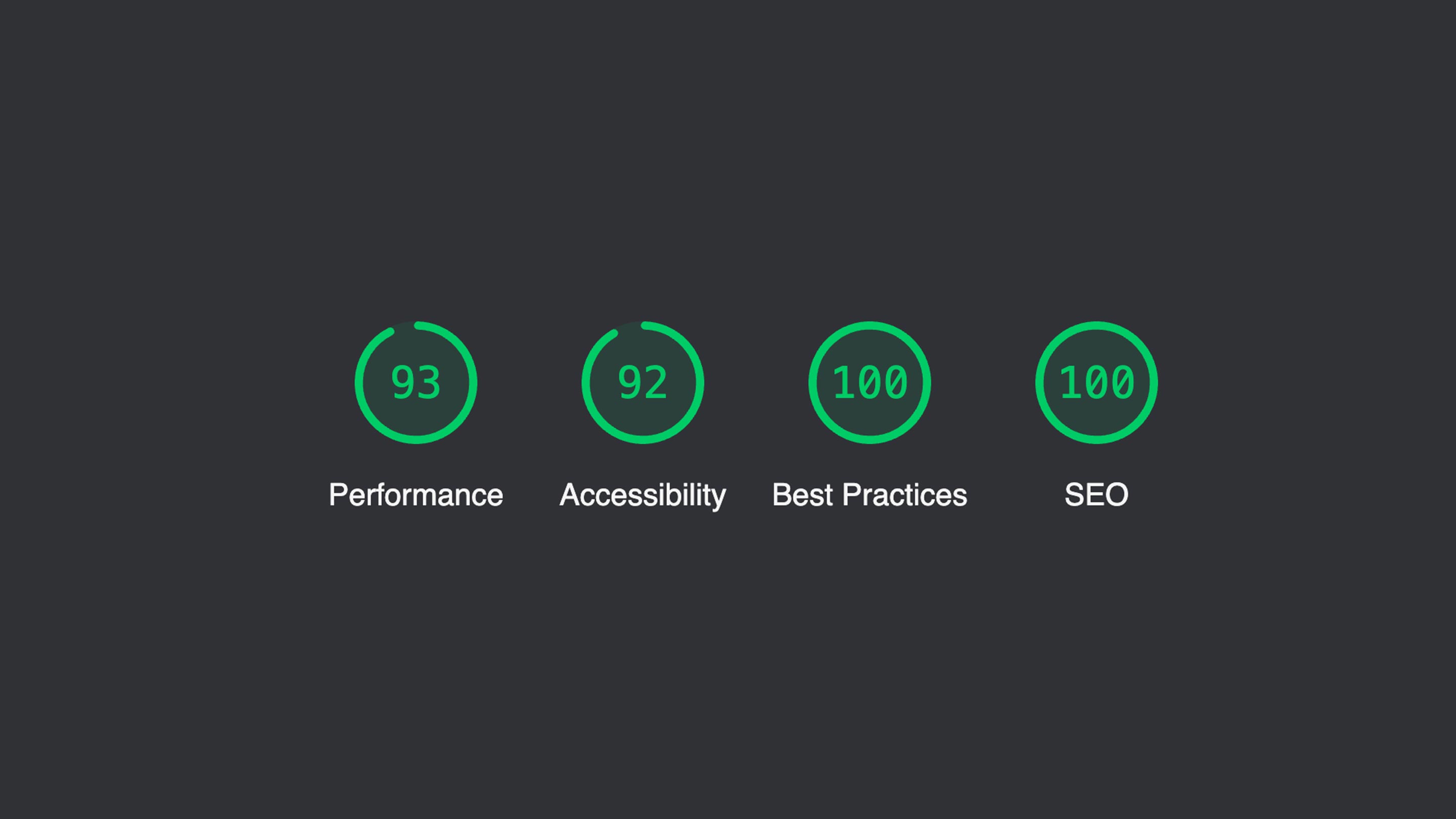 Result of the web.dev page quality measurement.